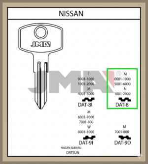 Datsun ja Nissan metallipäinen avain koodilla.