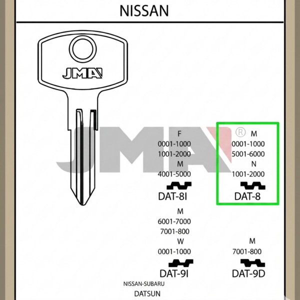 Datsun ja Nissan metallipäinen avain koodilla.
