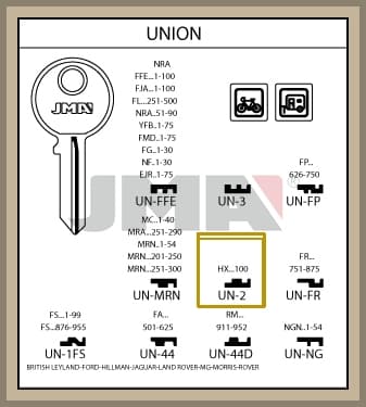 Union Hx sarjan avain