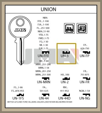 Ronis tai Union EJR sarjan avain